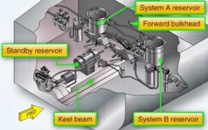 Best Practices for Using Skydrol in Aircraft Hydraulic Systems