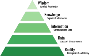 urban data modelling
