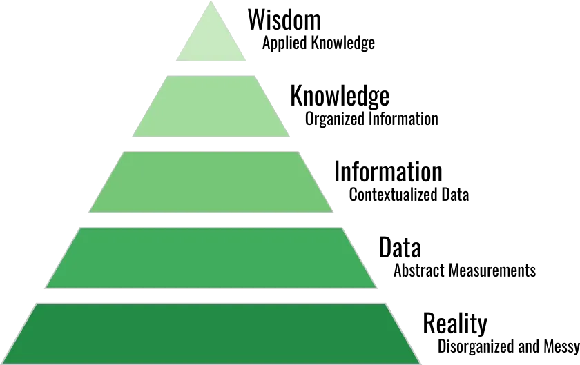 urban data modelling